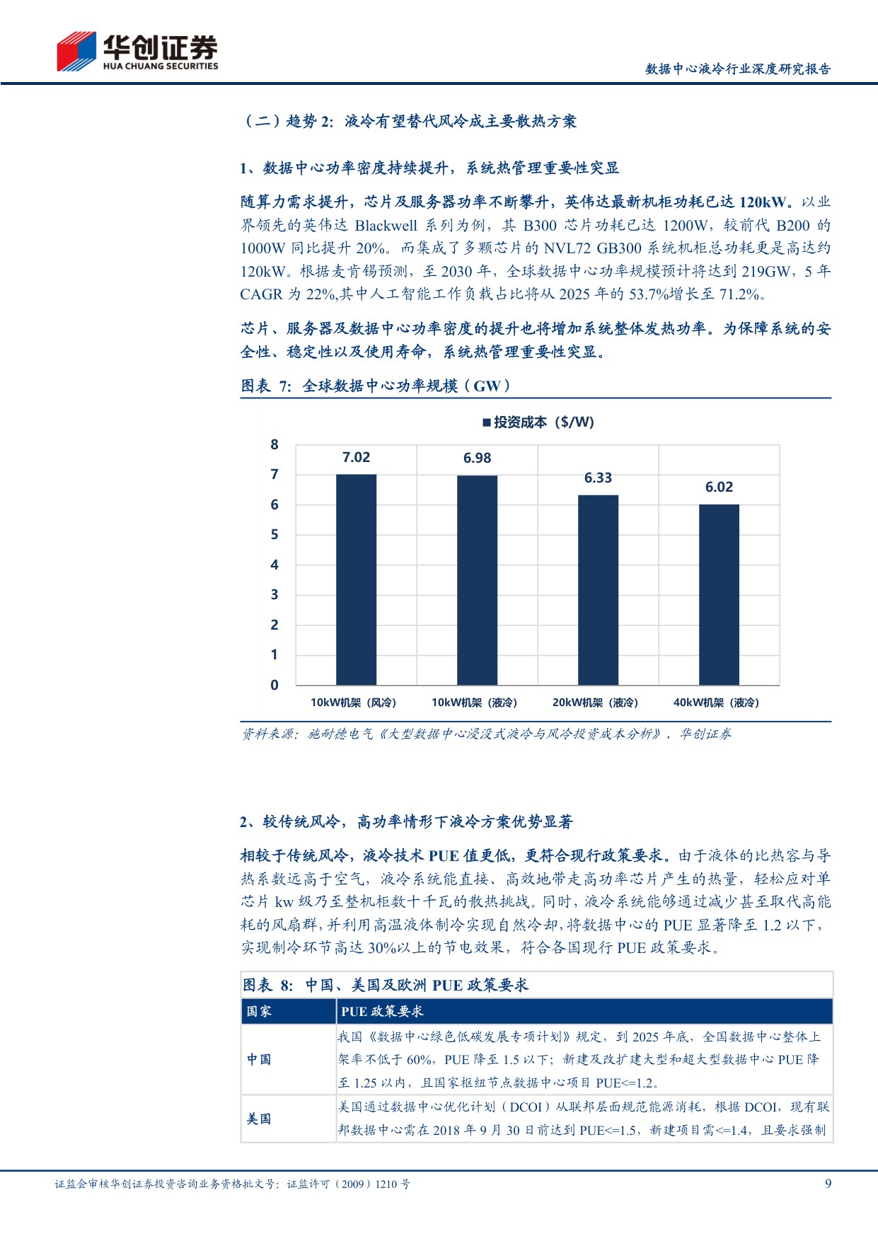 数据中心液冷行业深度研究报告：AIDC投建带动液冷市场扩容，汽零公司快跑入局.pdf
