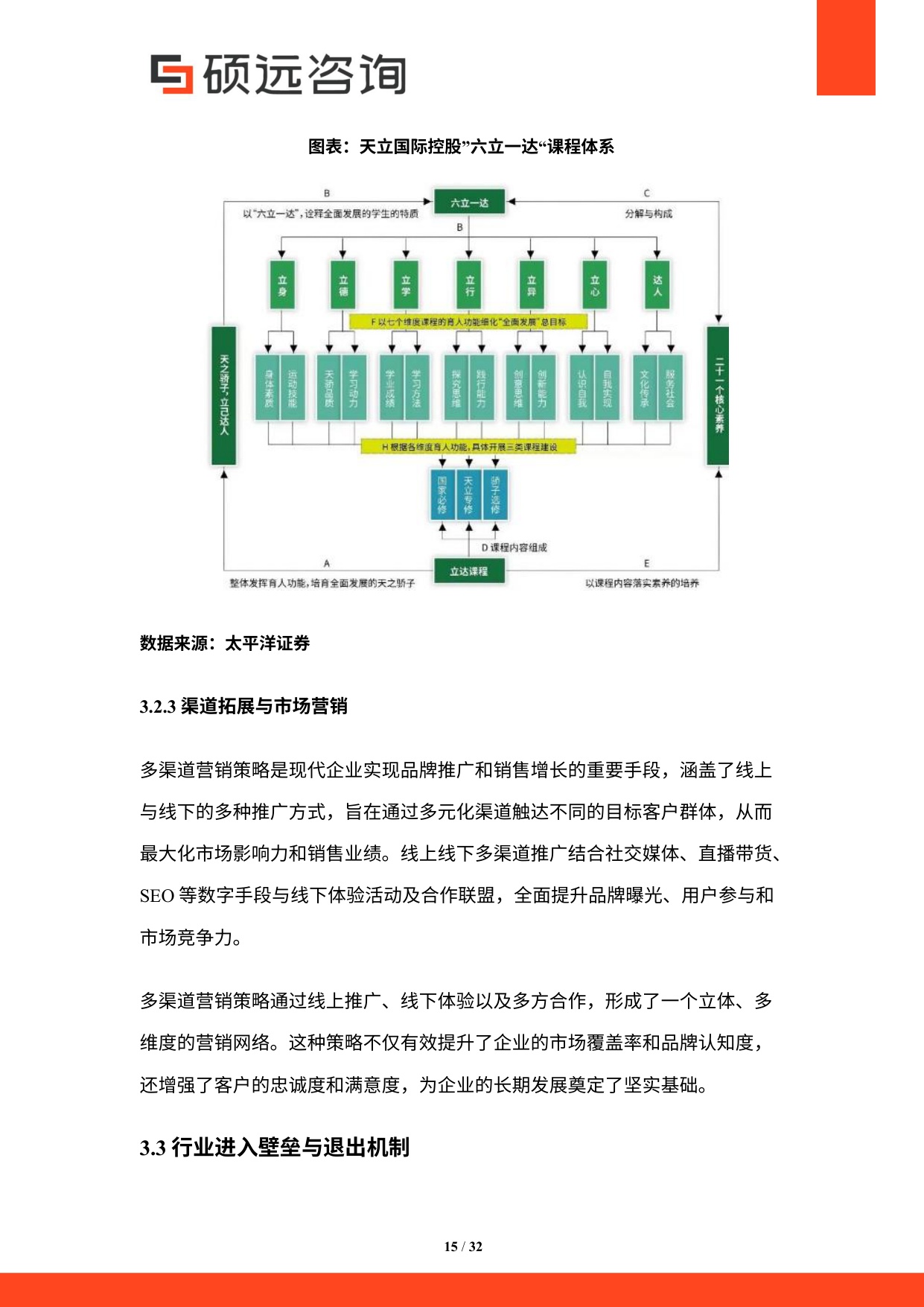 硕远咨询：2025年中国民办教育行业研究报告.pdf