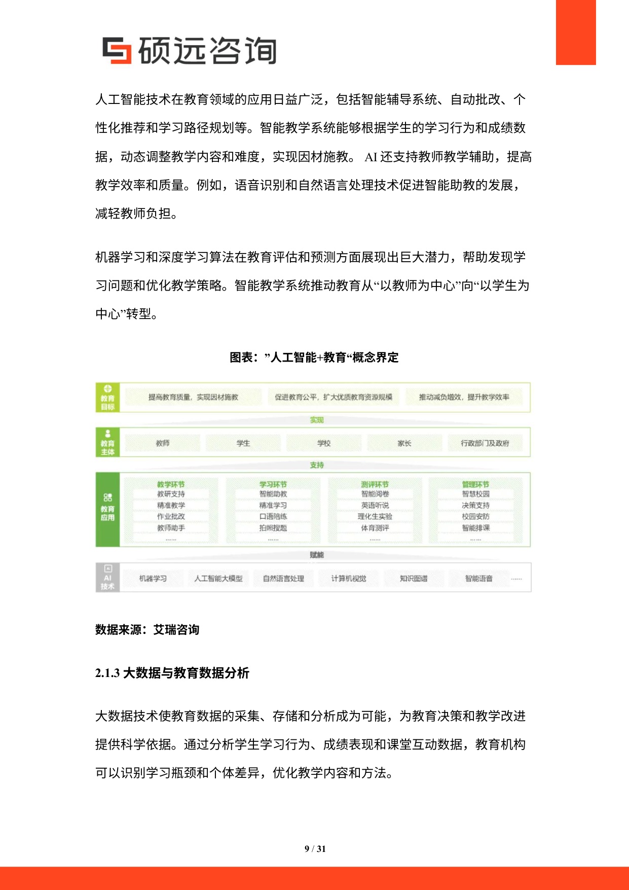 硕远咨询：2025年中国教育信息化行业研究报告.pdf
