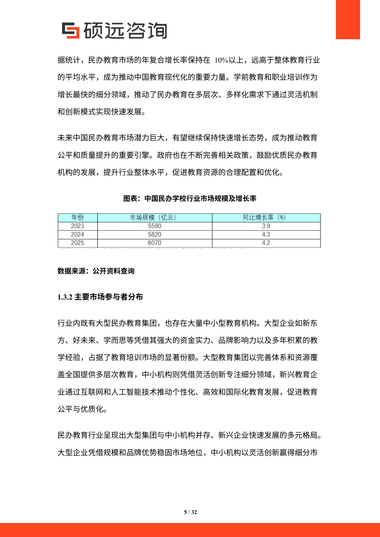 硕远咨询：2025年中国民办教育行业研究报告.pdf