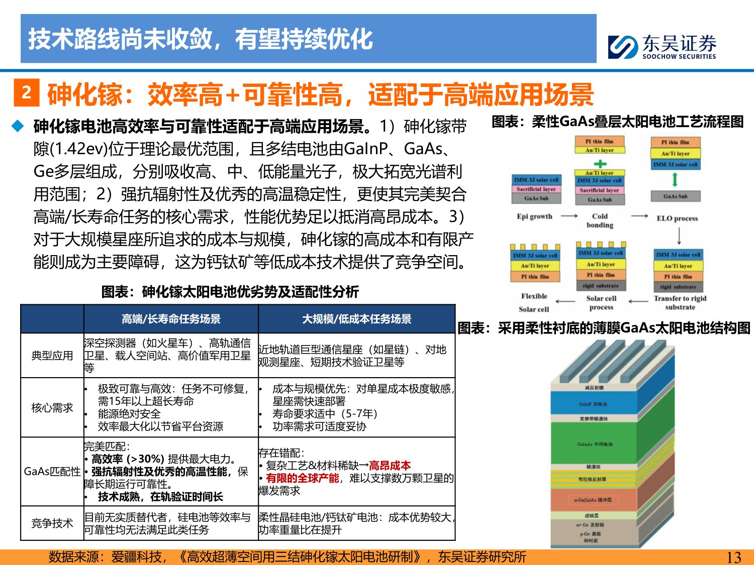 太空光伏：地外可靠能源，前景星辰大海.pdf