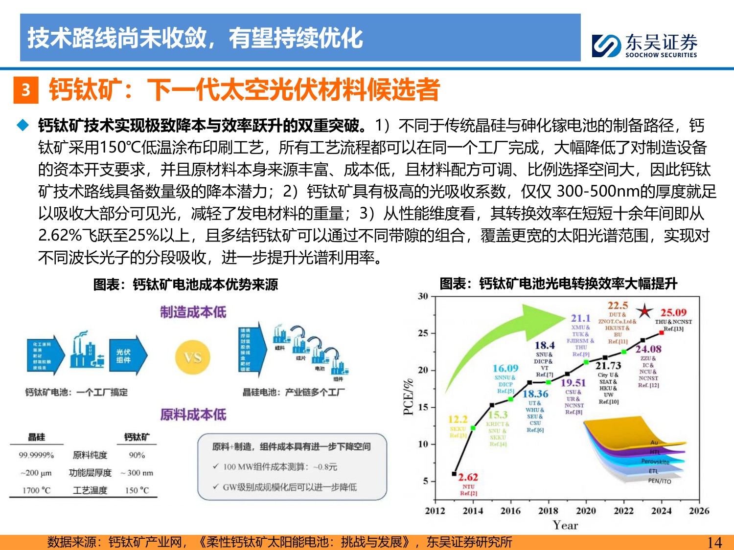 太空光伏：地外可靠能源，前景星辰大海.pdf