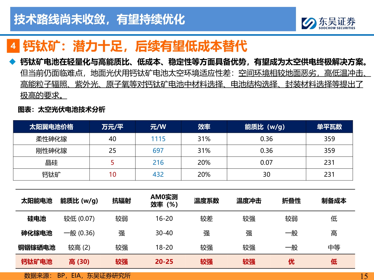 太空光伏：地外可靠能源，前景星辰大海.pdf