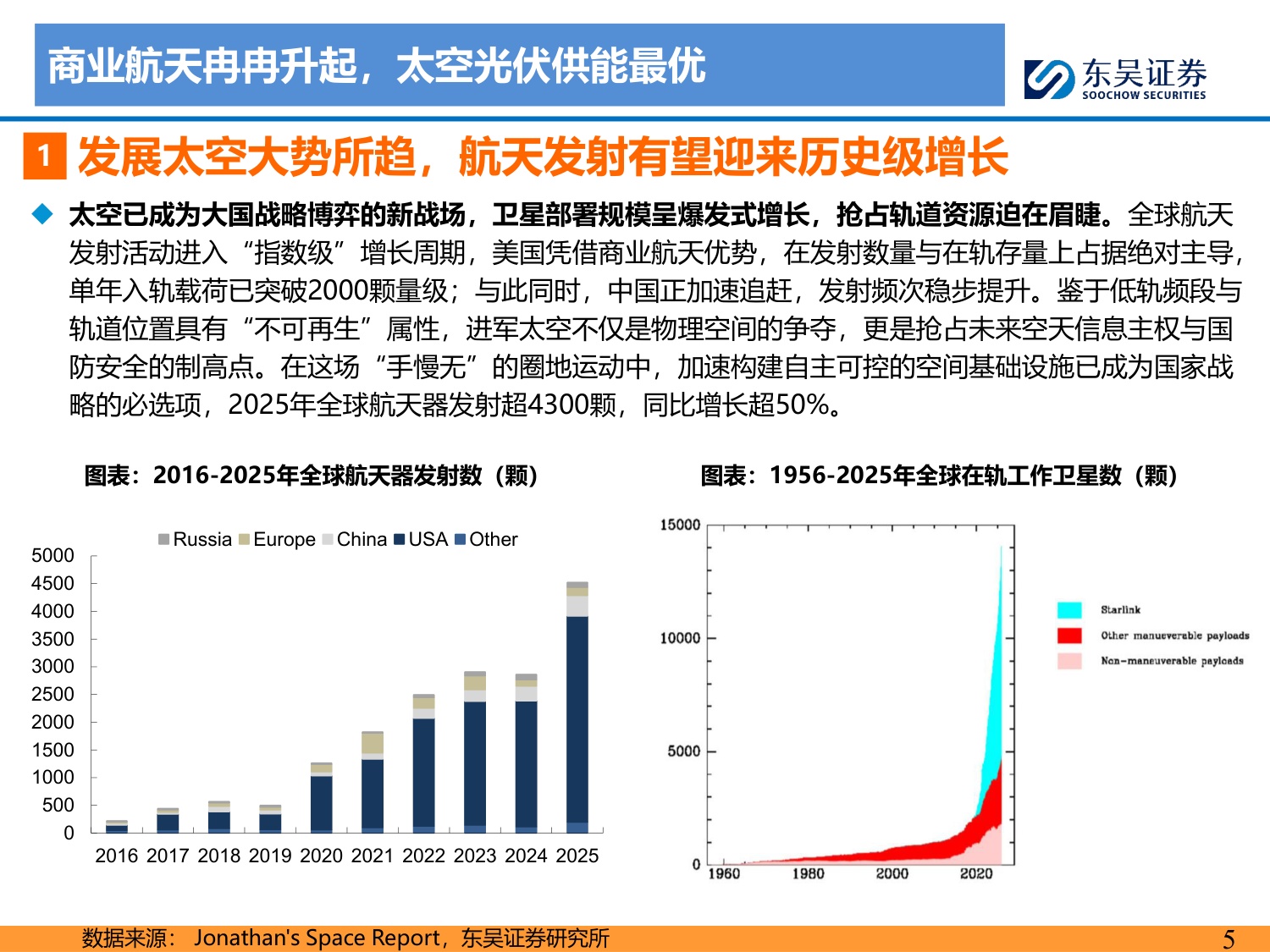 太空光伏：地外可靠能源，前景星辰大海.pdf