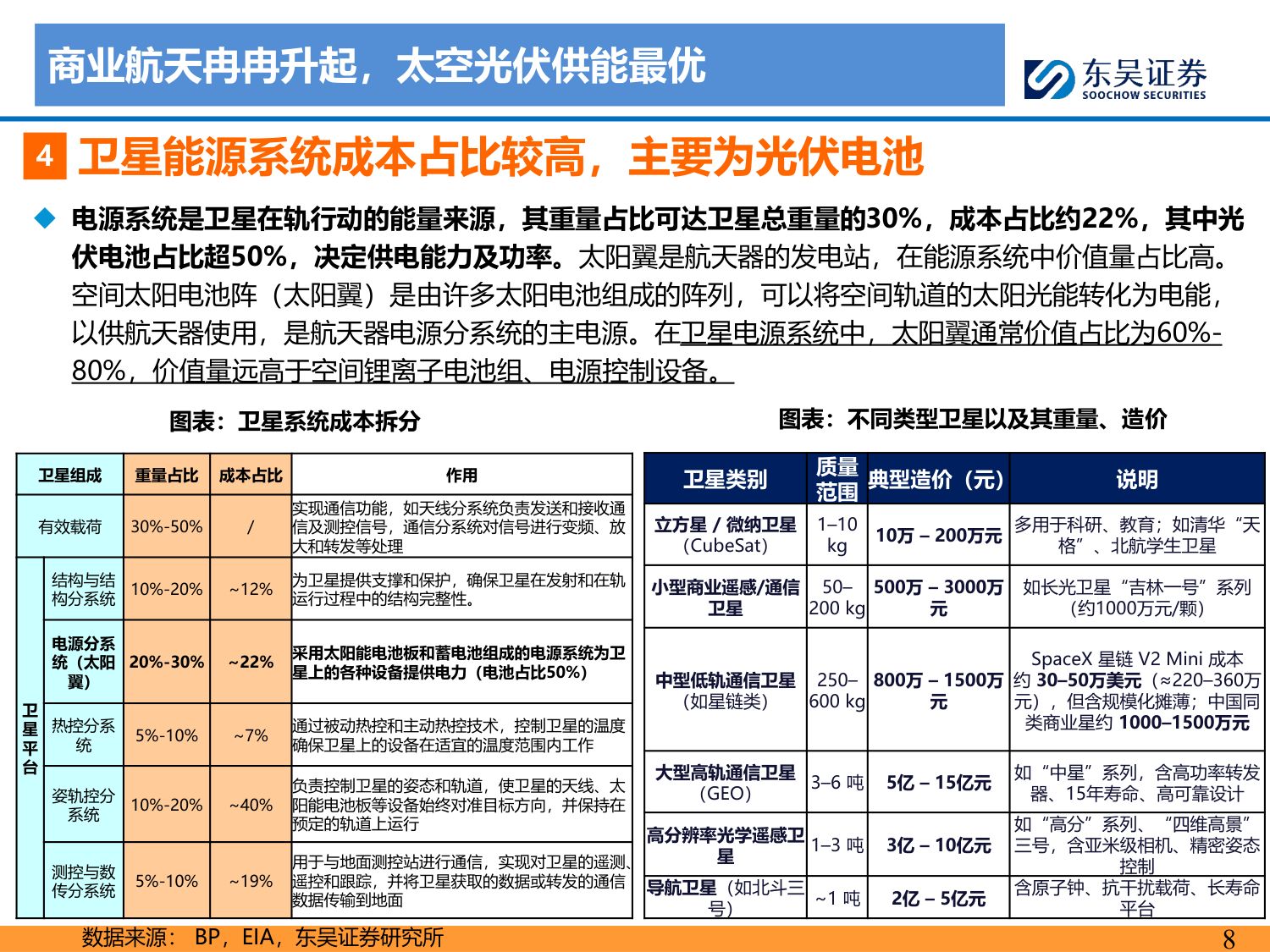 太空光伏：地外可靠能源，前景星辰大海.pdf