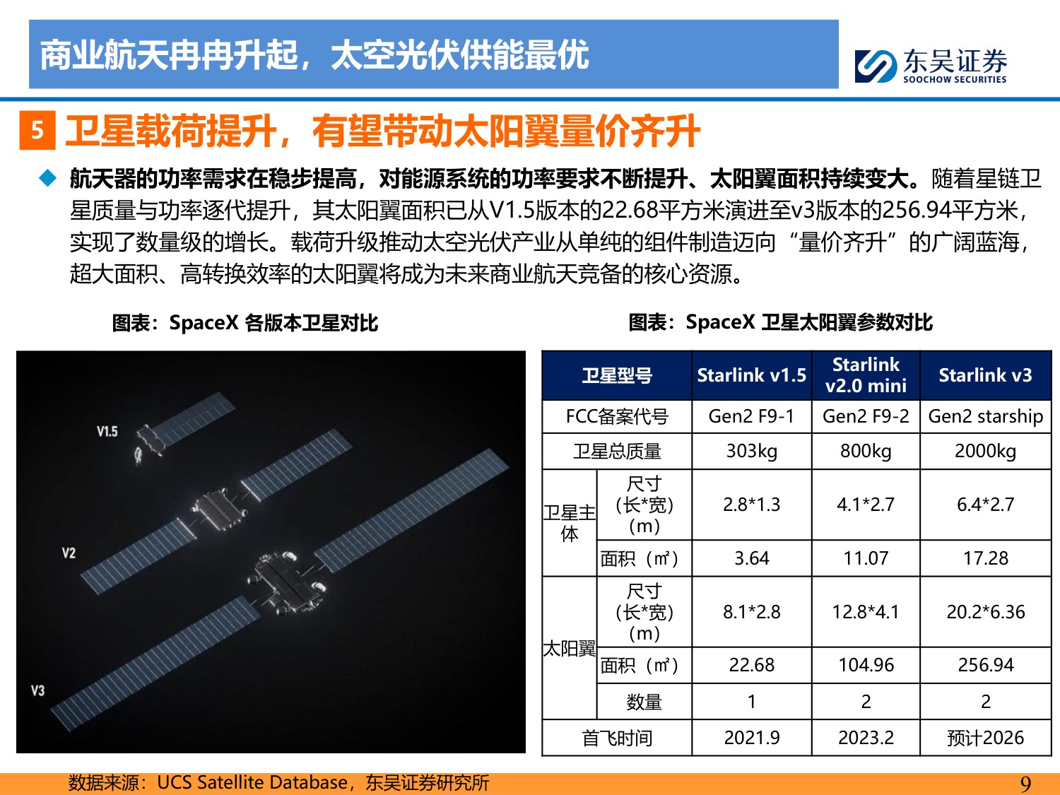 太空光伏：地外可靠能源，前景星辰大海.pdf