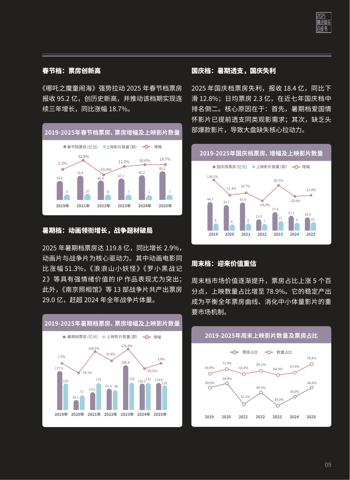 腾讯新闻：2025年腾讯娱乐白皮书.pdf