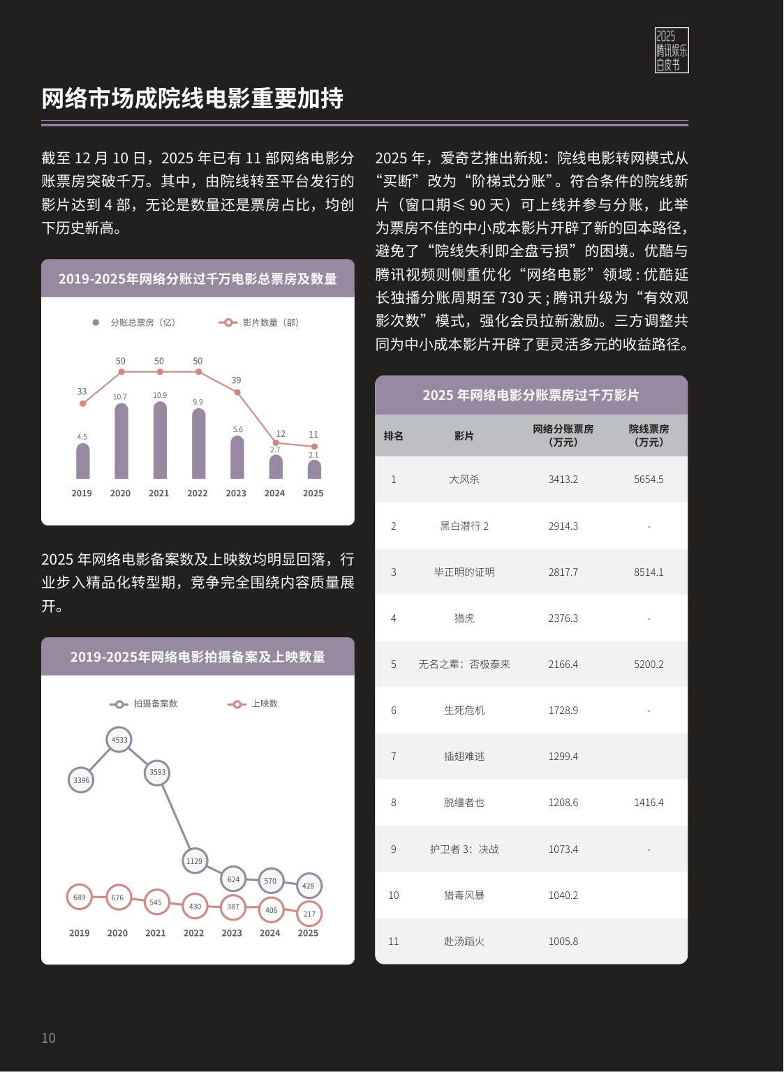 腾讯新闻：2025年腾讯娱乐白皮书.pdf