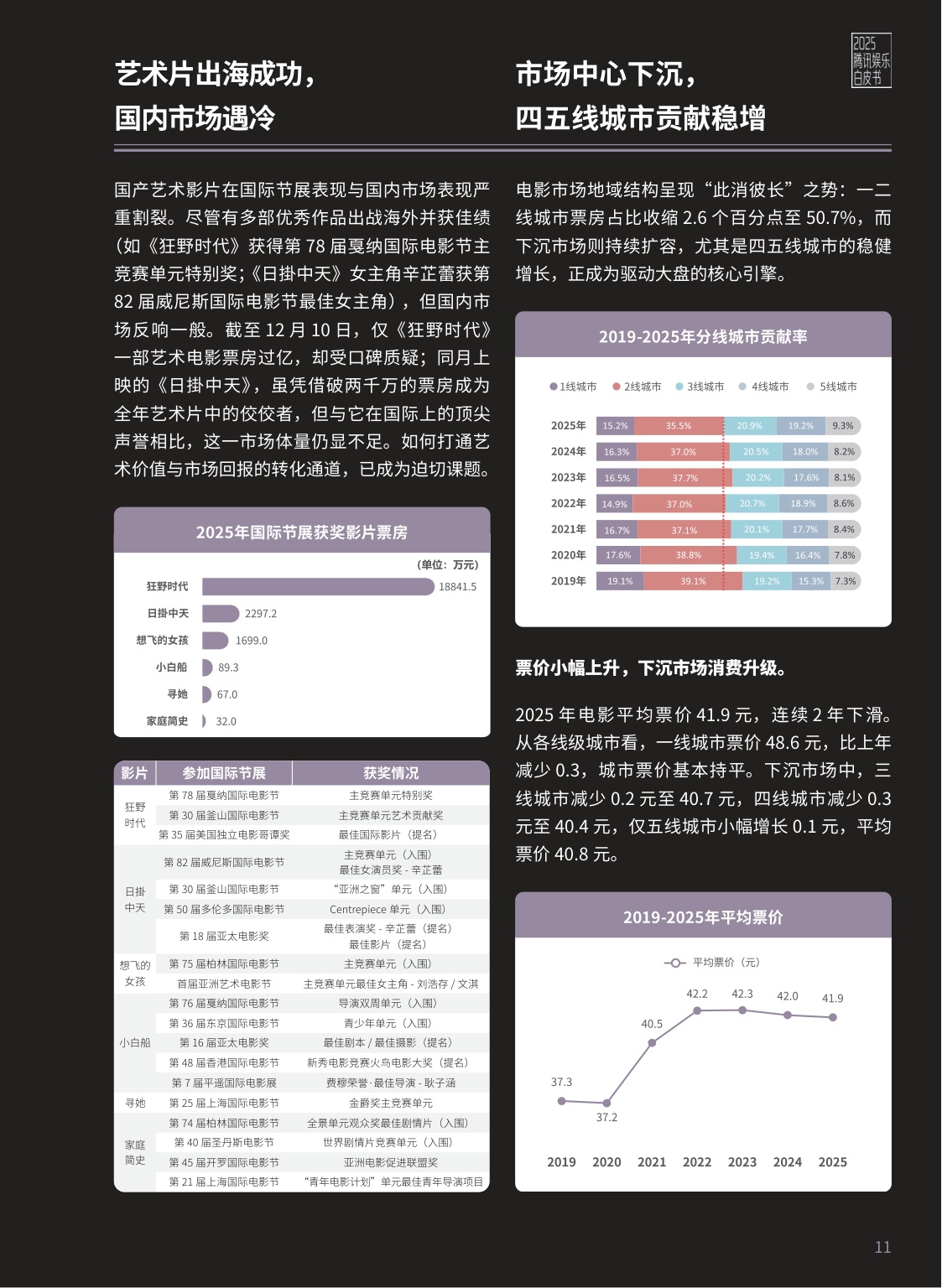 腾讯新闻：2025年腾讯娱乐白皮书.pdf