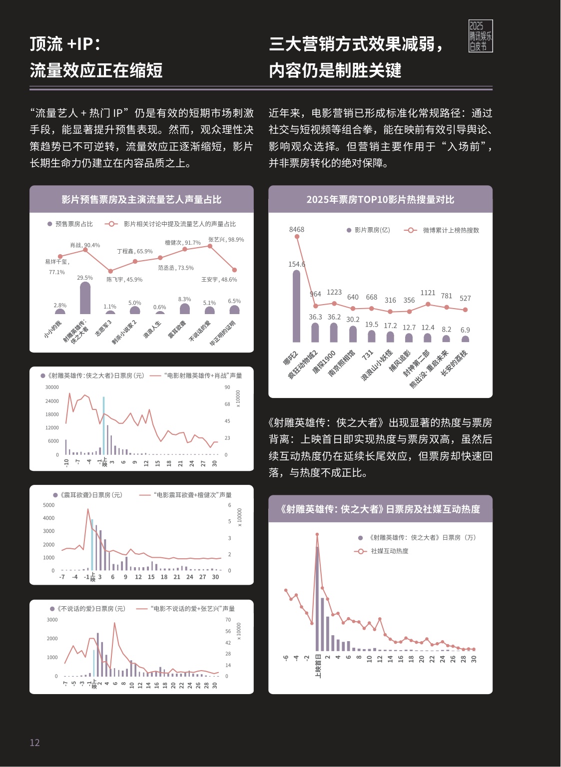 腾讯新闻：2025年腾讯娱乐白皮书.pdf