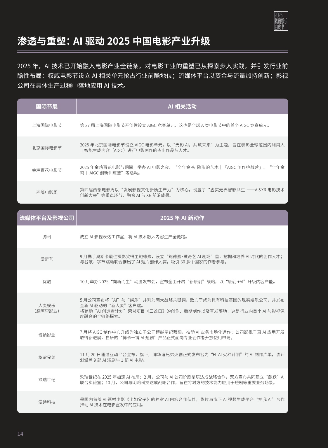 腾讯新闻：2025年腾讯娱乐白皮书.pdf
