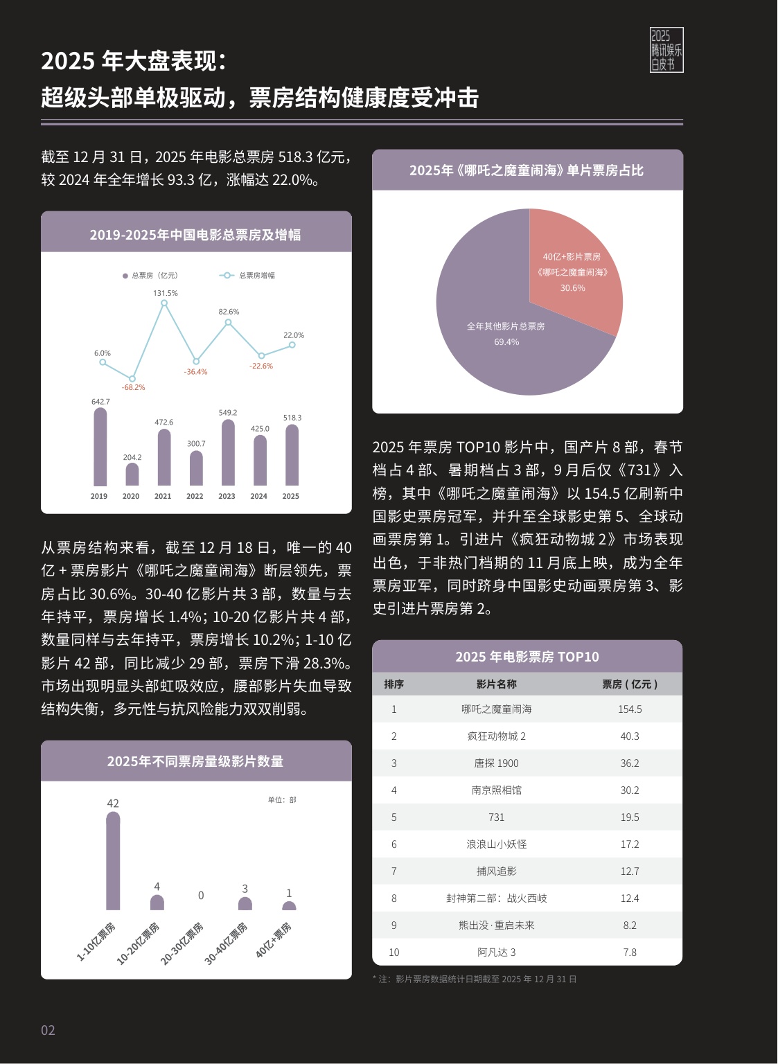 腾讯新闻：2025年腾讯娱乐白皮书.pdf