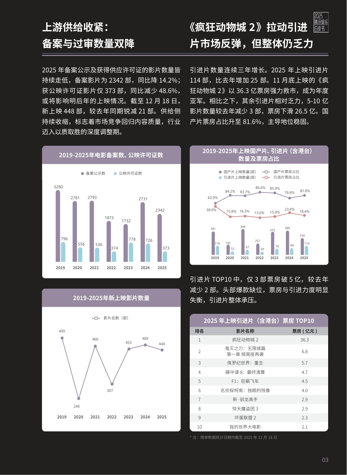 腾讯新闻：2025年腾讯娱乐白皮书.pdf