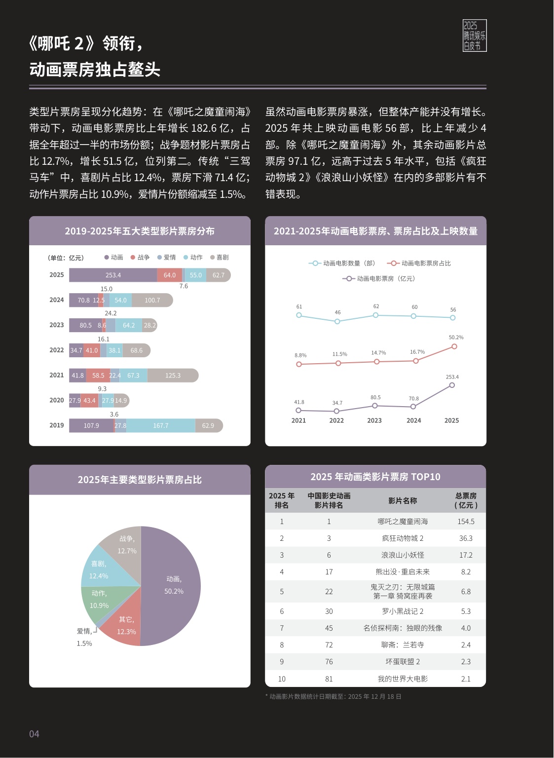 腾讯新闻：2025年腾讯娱乐白皮书.pdf
