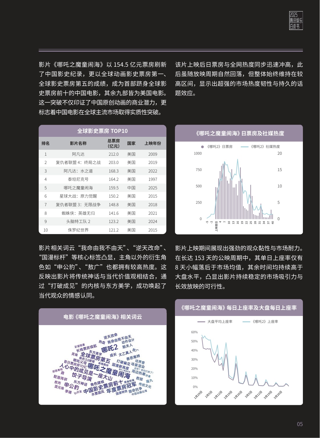 腾讯新闻：2025年腾讯娱乐白皮书.pdf