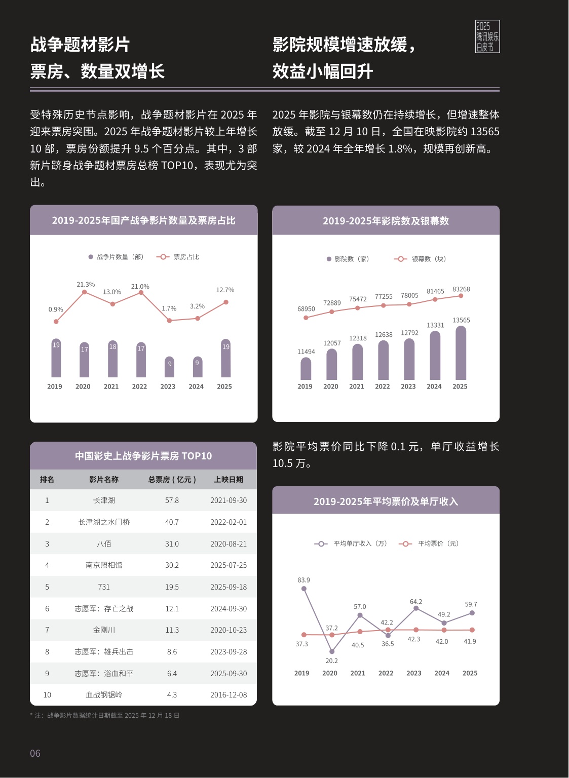腾讯新闻：2025年腾讯娱乐白皮书.pdf
