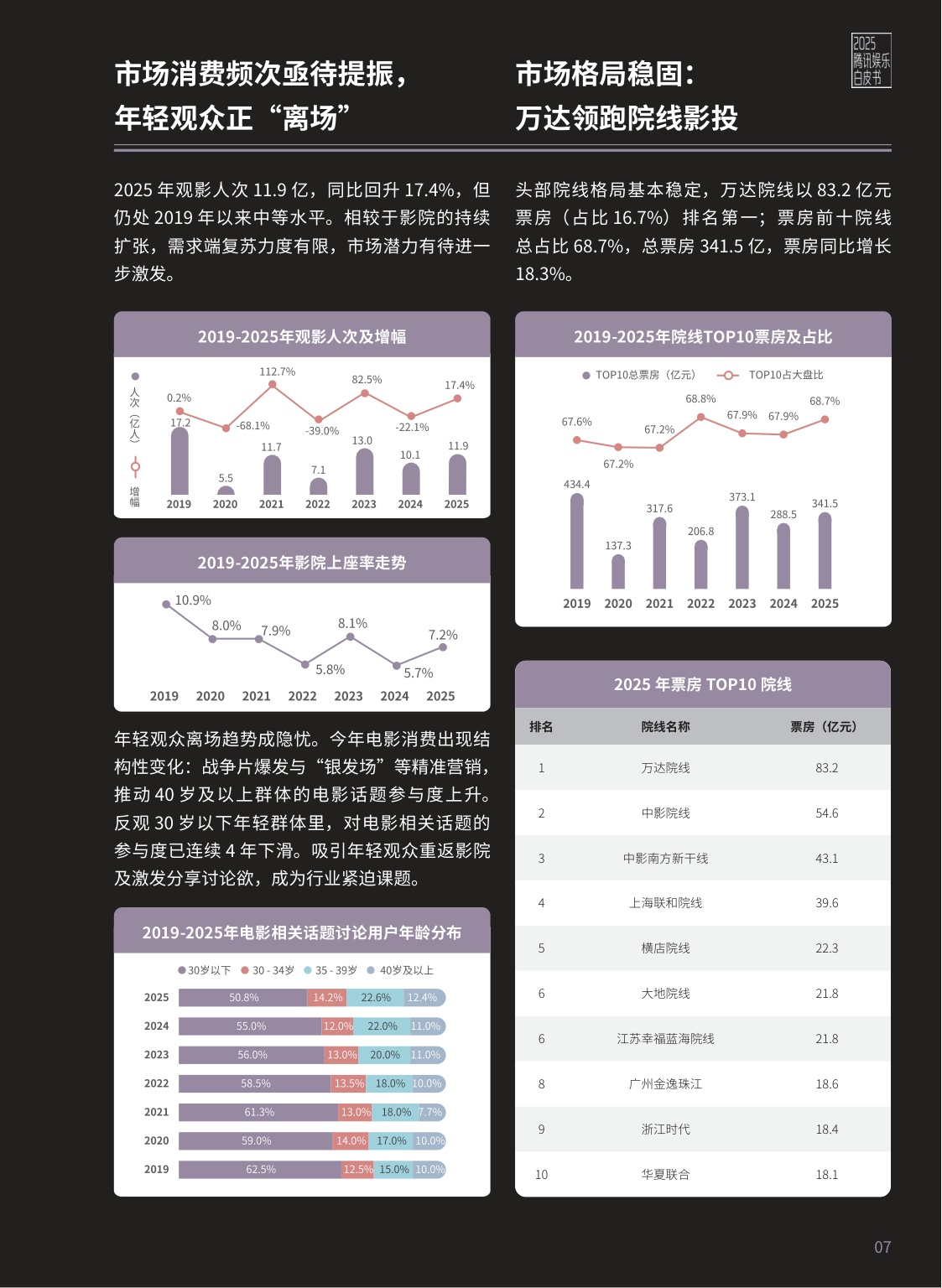 腾讯新闻：2025年腾讯娱乐白皮书.pdf