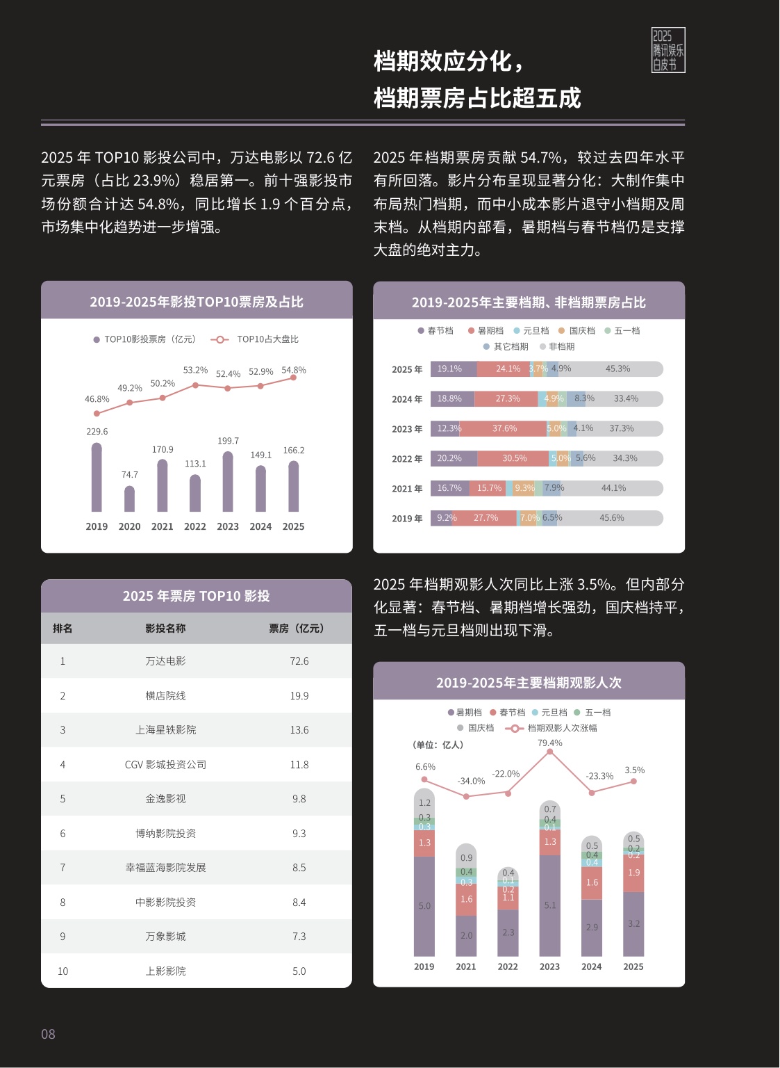 腾讯新闻：2025年腾讯娱乐白皮书.pdf