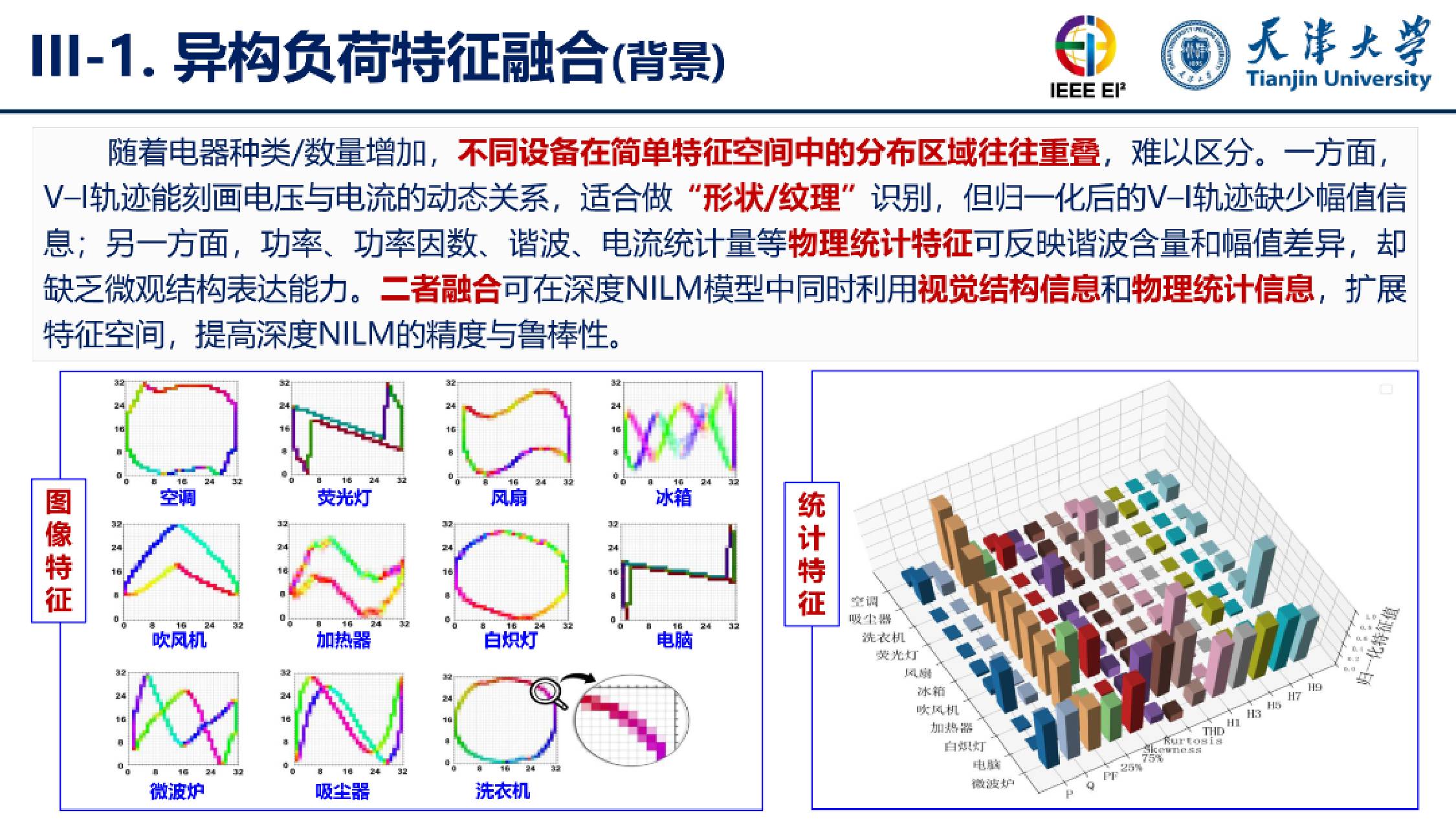 天津大学（刘博）：2025年基于深度神经网络的非侵入式负荷监测（NILM）报告.pdf