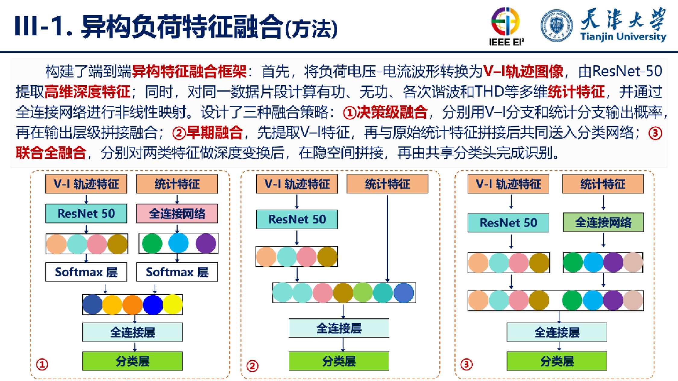 天津大学（刘博）：2025年基于深度神经网络的非侵入式负荷监测（NILM）报告.pdf