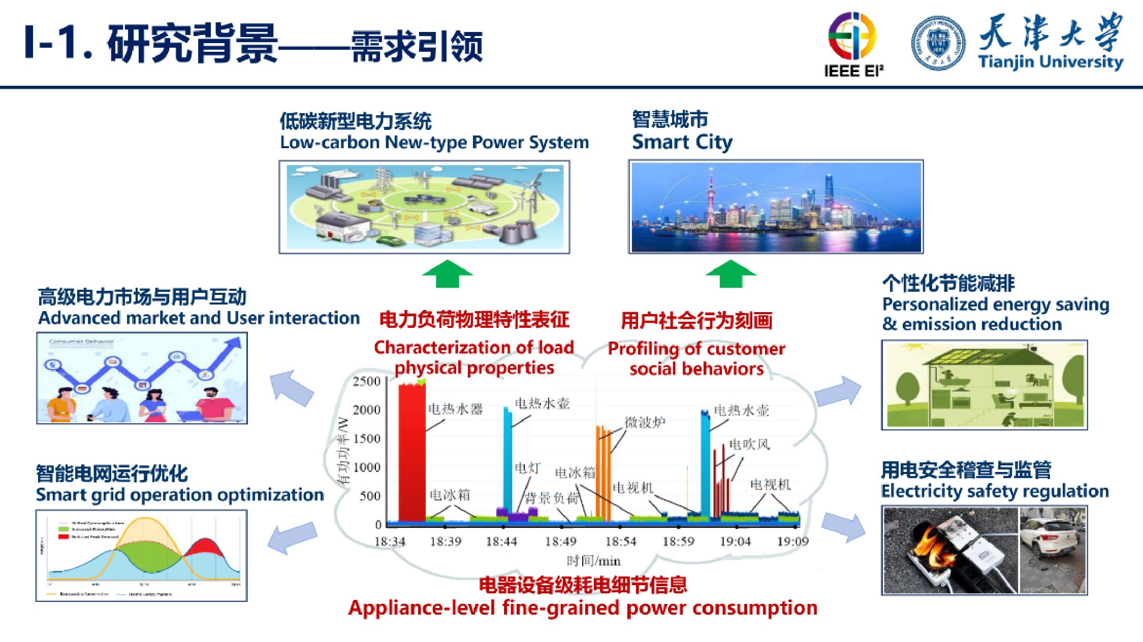 天津大学（刘博）：2025年基于深度神经网络的非侵入式负荷监测（NILM）报告.pdf