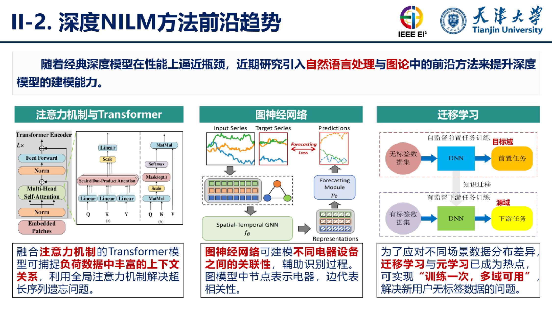 天津大学（刘博）：2025年基于深度神经网络的非侵入式负荷监测（NILM）报告.pdf
