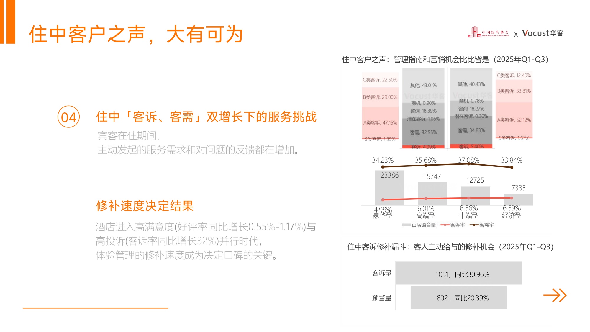 《体验突围·2026酒店业新增长引擎——2025中国住宿业品质服务报告》解读.pdf