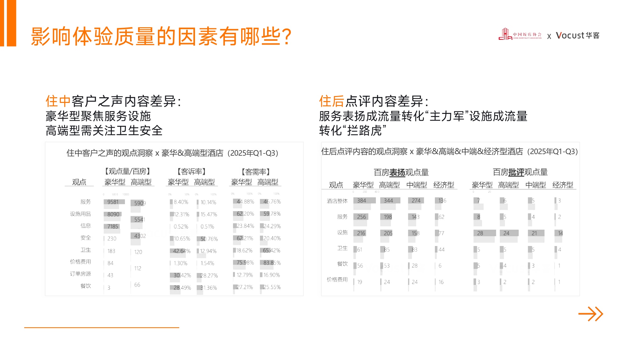《体验突围·2026酒店业新增长引擎——2025中国住宿业品质服务报告》解读.pdf