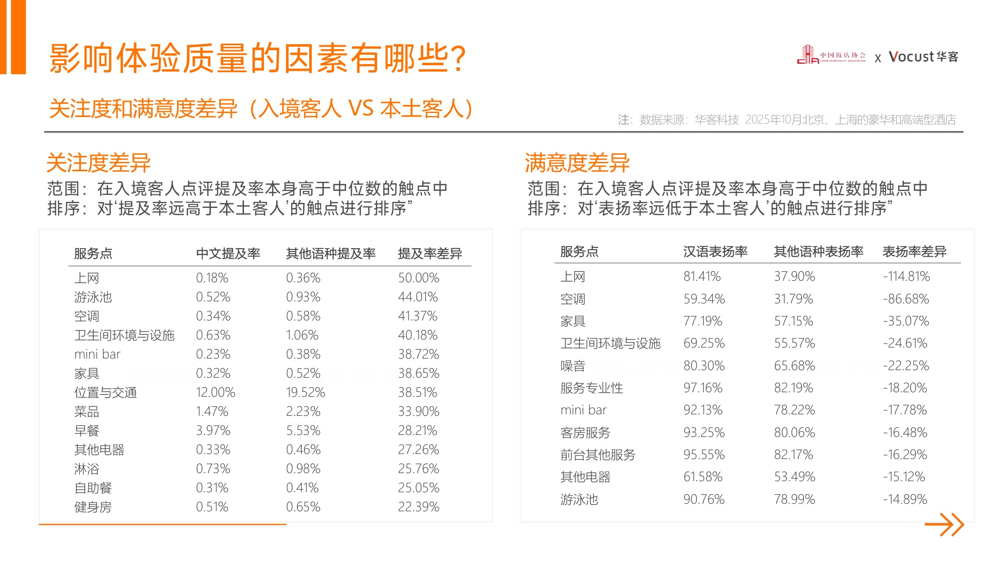 《体验突围·2026酒店业新增长引擎——2025中国住宿业品质服务报告》解读.pdf