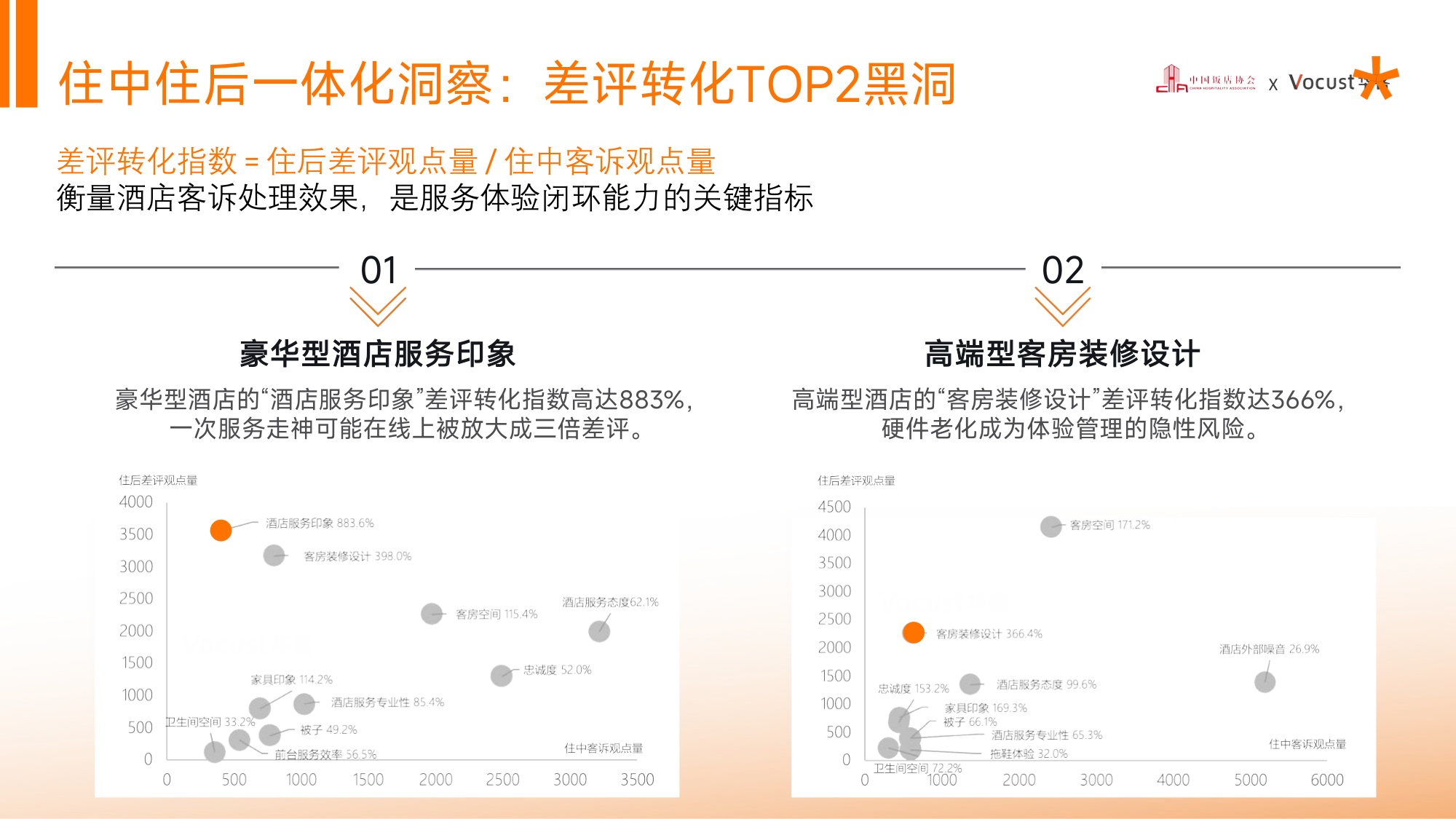 《体验突围·2026酒店业新增长引擎——2025中国住宿业品质服务报告》解读.pdf