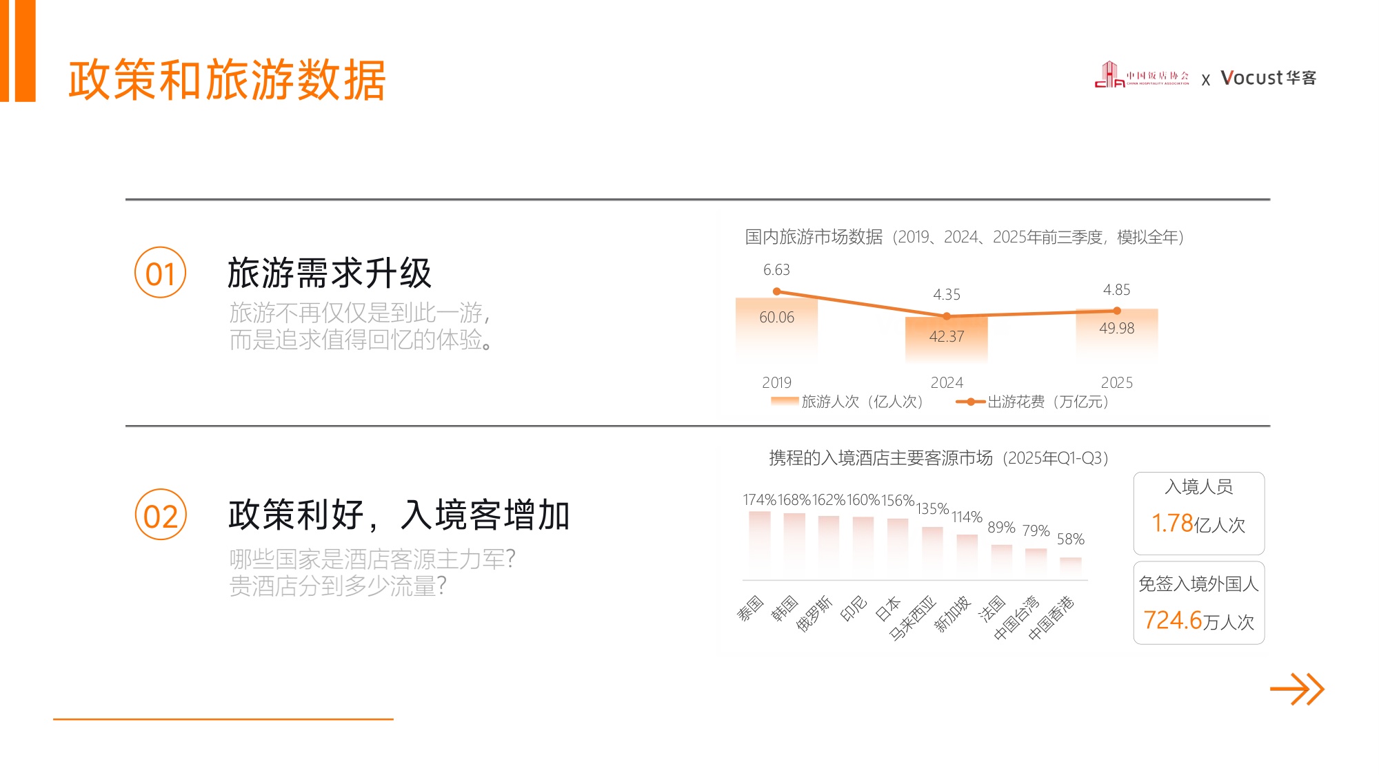 《体验突围·2026酒店业新增长引擎——2025中国住宿业品质服务报告》解读.pdf