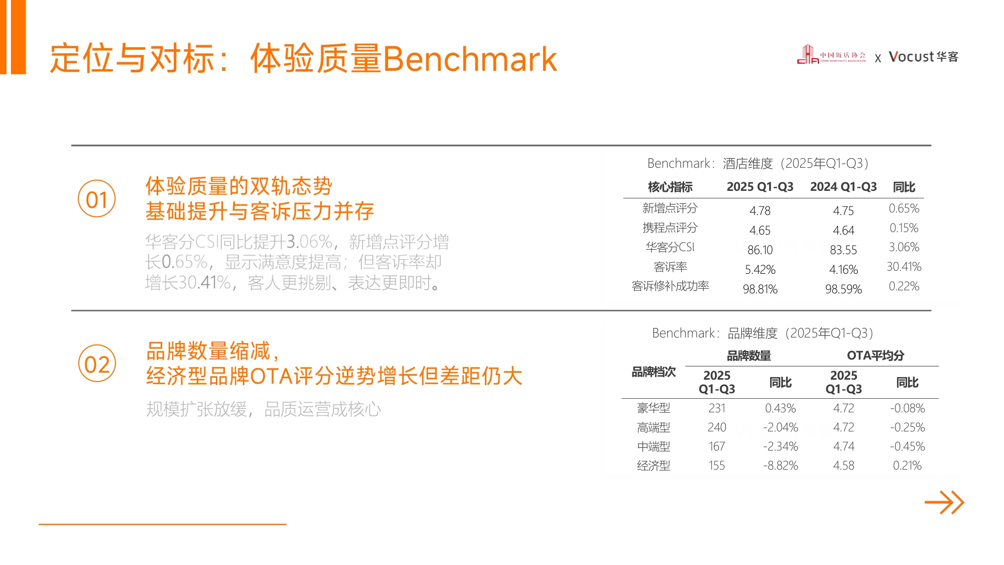 《体验突围·2026酒店业新增长引擎——2025中国住宿业品质服务报告》解读.pdf