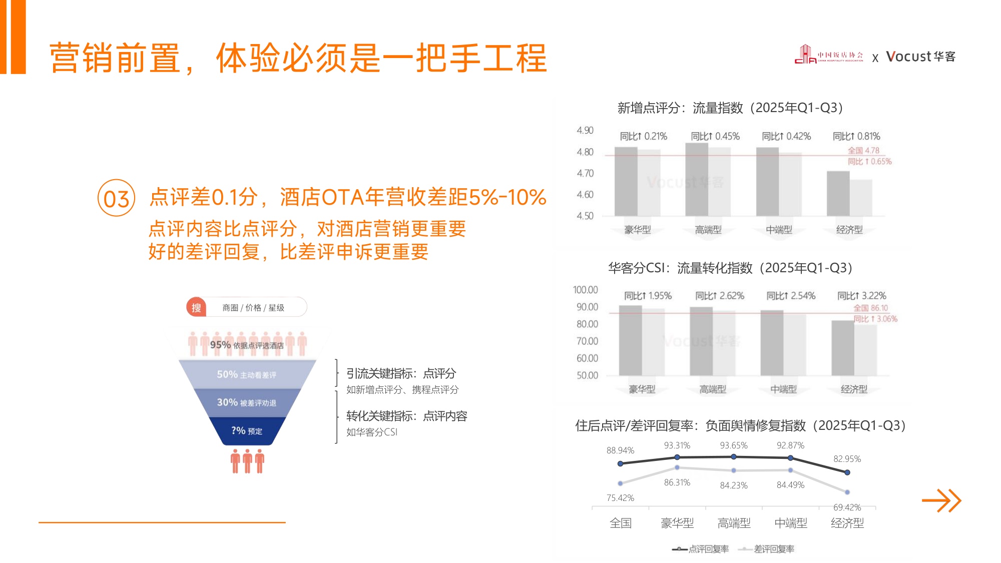 《体验突围·2026酒店业新增长引擎——2025中国住宿业品质服务报告》解读.pdf