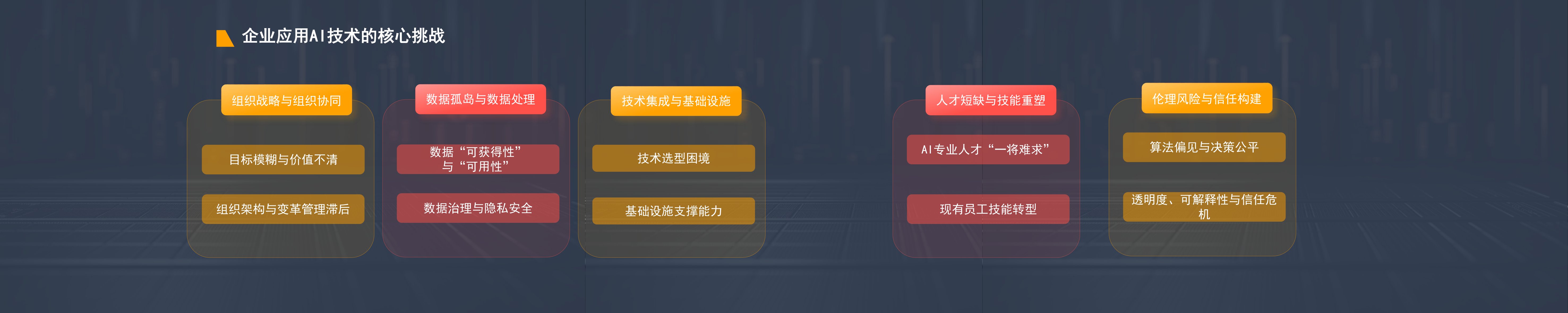 同济大学2025年AI市场工程造价咨询企业挑战与对策思考报告.pdf