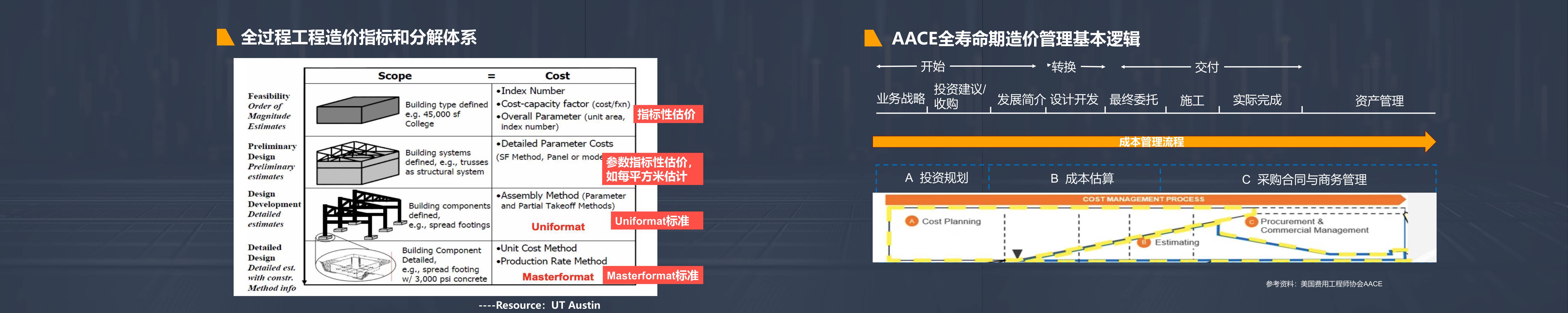 同济大学2025年AI市场工程造价咨询企业挑战与对策思考报告.pdf