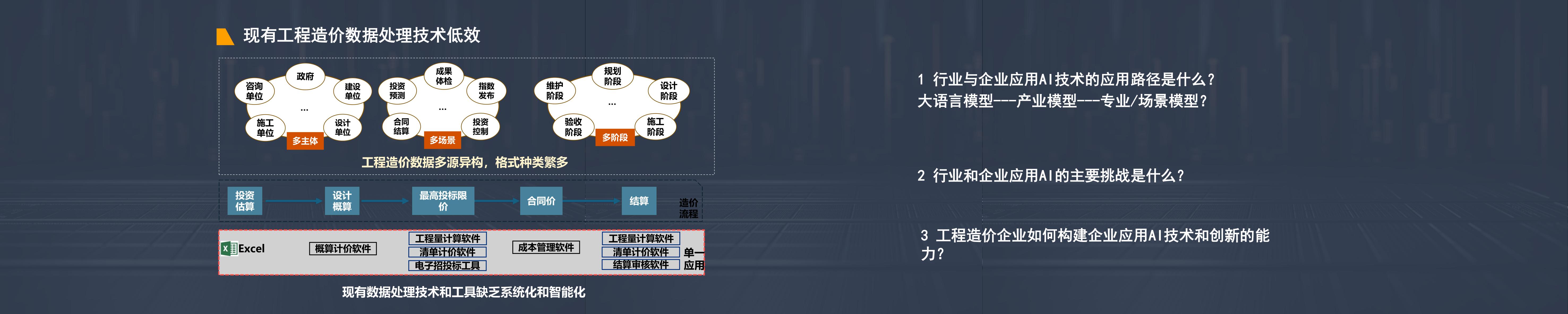 同济大学2025年AI市场工程造价咨询企业挑战与对策思考报告.pdf