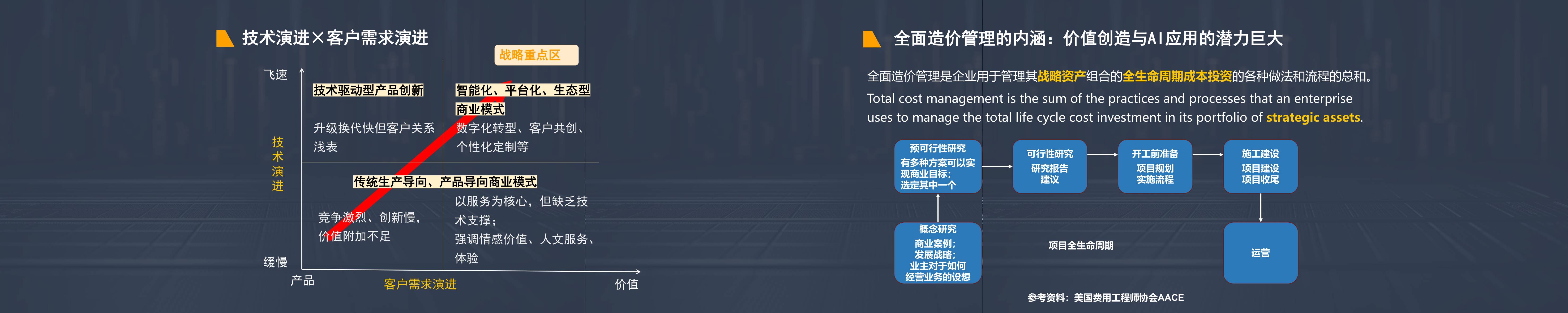同济大学2025年AI市场工程造价咨询企业挑战与对策思考报告.pdf