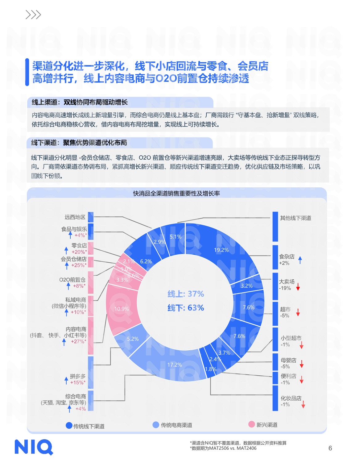 通往2026中国消费零售市场十大关键趋势：乘势而上 利涉大川.pdf