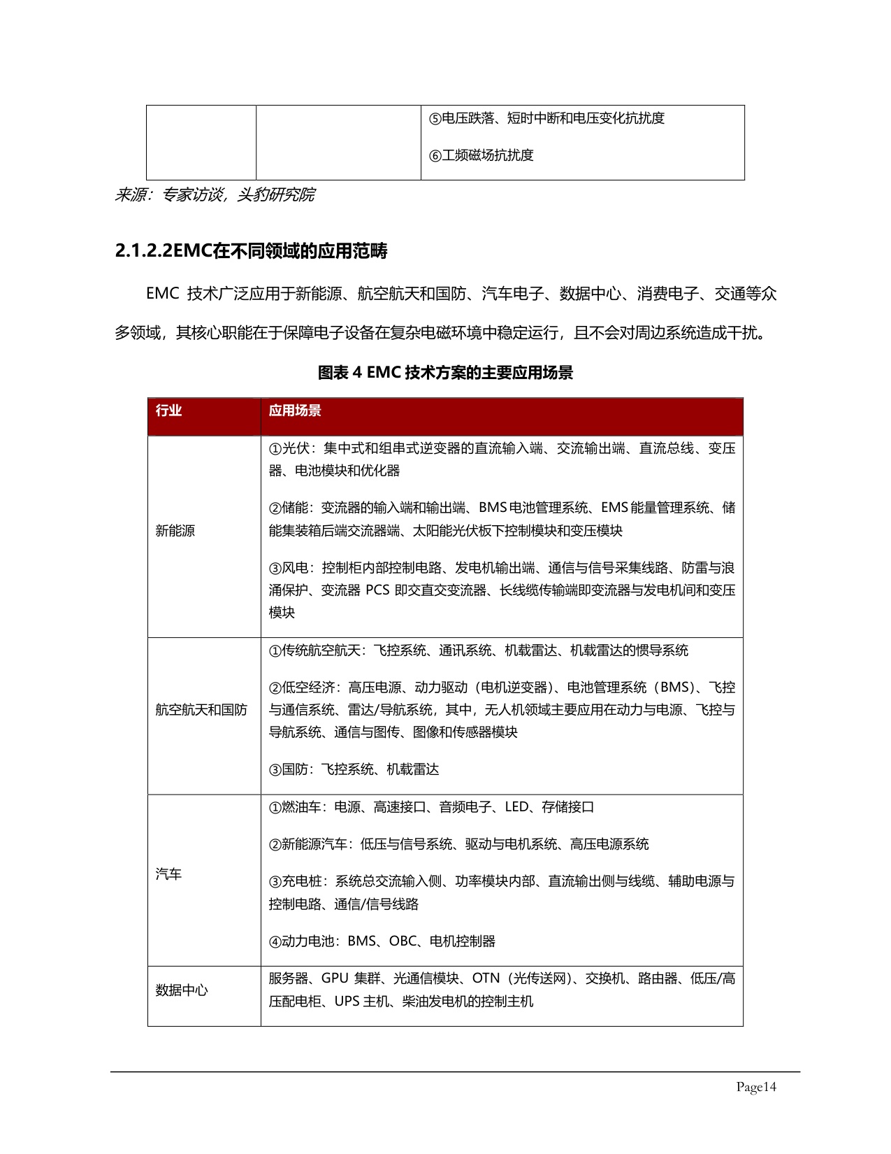 头豹研究院：2025年全球及中国电磁兼容（EMC）行业应用场景调研报告.pdf