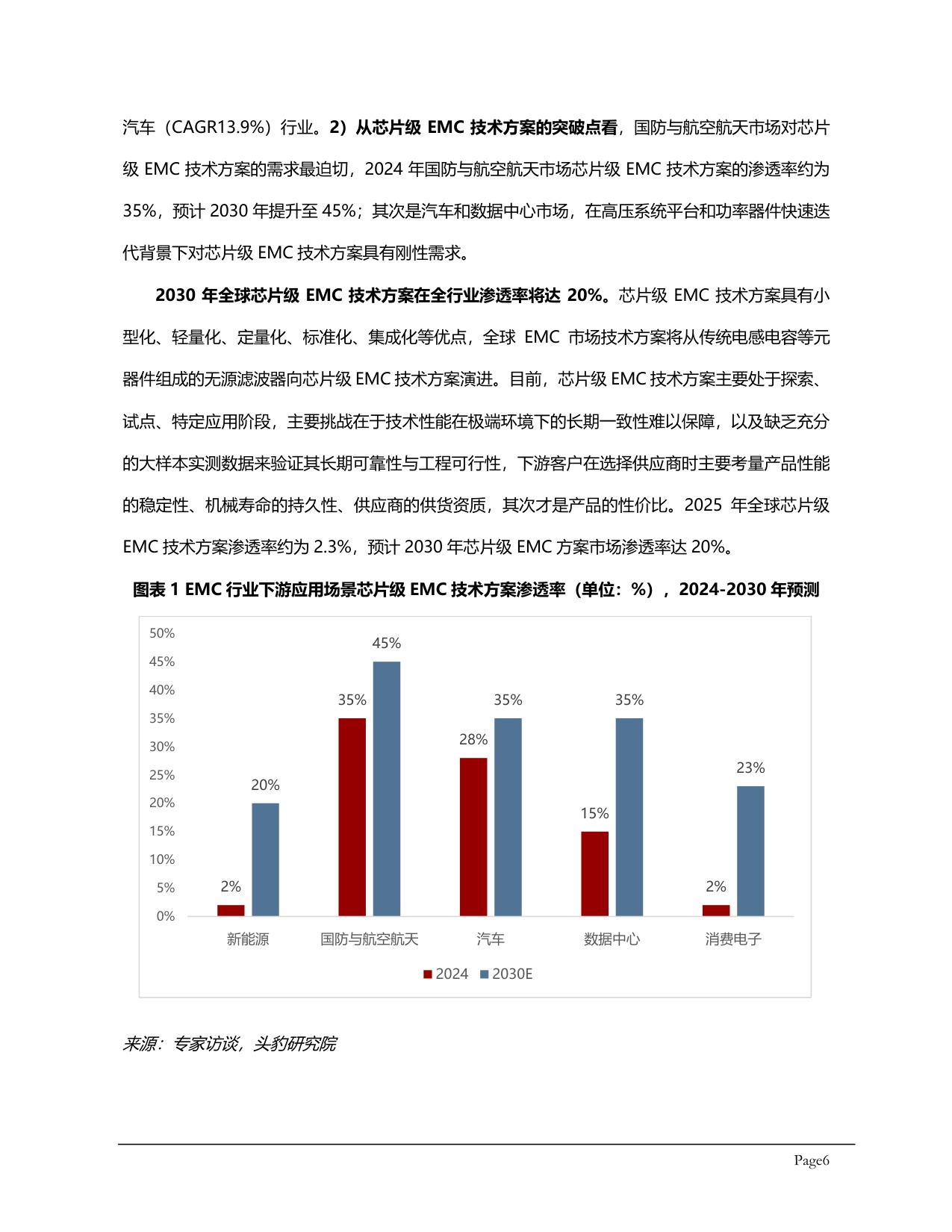 头豹研究院：2025年全球及中国电磁兼容（EMC）行业应用场景调研报告.pdf