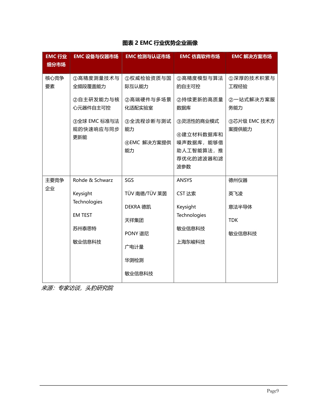 头豹研究院：2025年全球及中国电磁兼容（EMC）行业应用场景调研报告.pdf
