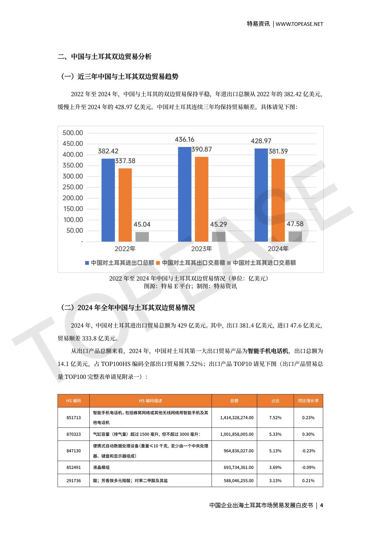 土耳其市场贸易发展白皮书.pdf