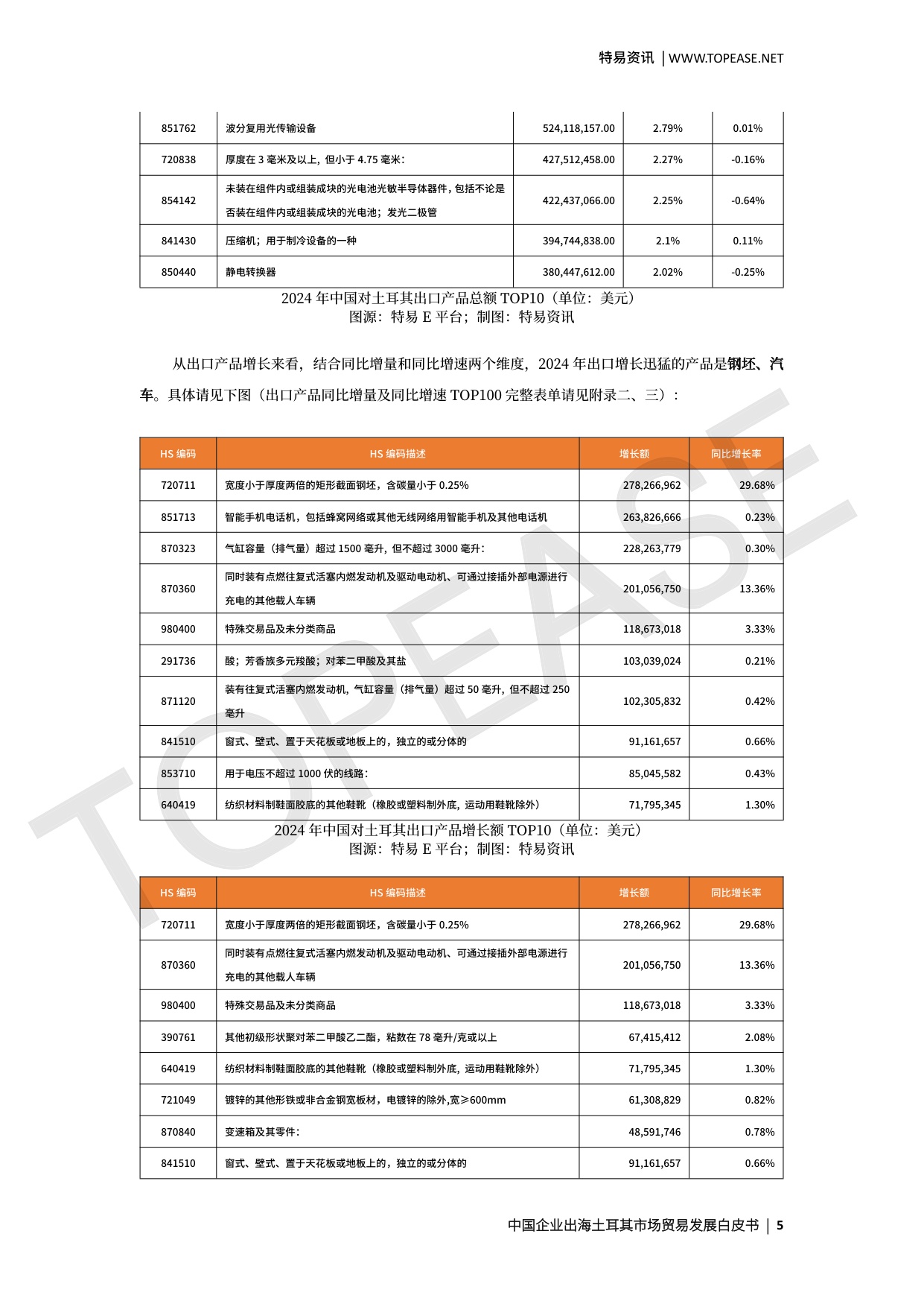 土耳其市场贸易发展白皮书.pdf