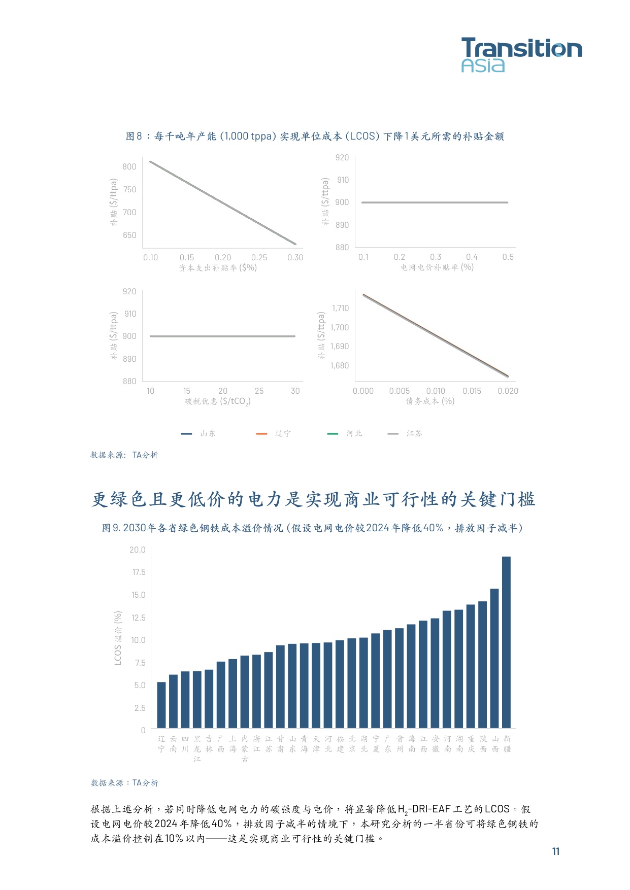 推动中国绿色钢铁转型： 资本支出、电网脱碳与补贴支持.pdf