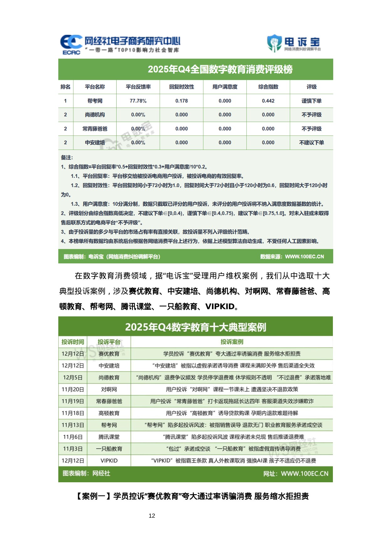 网经社：2025年Q4数字教育消费投诉数据与典型案例报告.pdf
