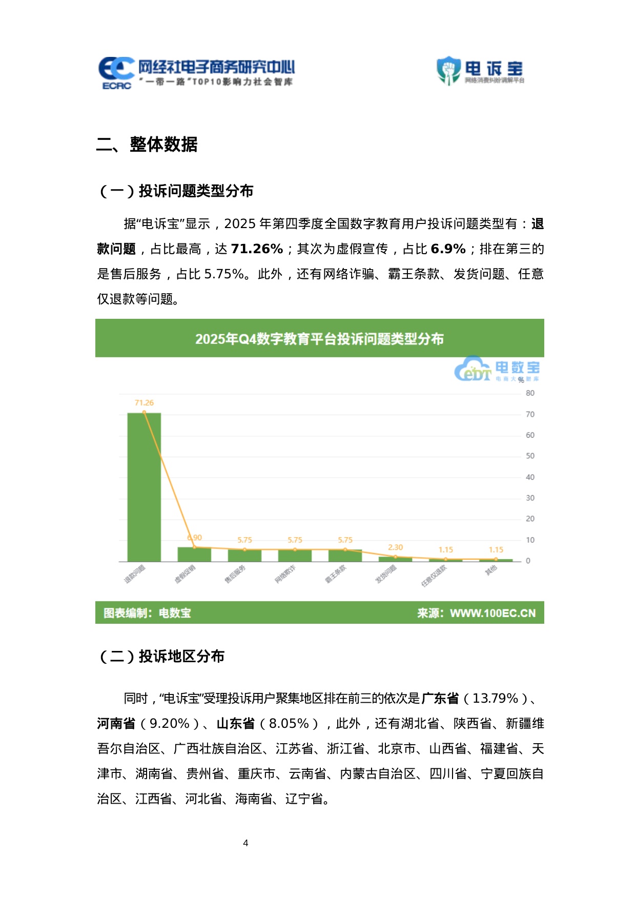 网经社：2025年Q4数字教育消费投诉数据与典型案例报告.pdf