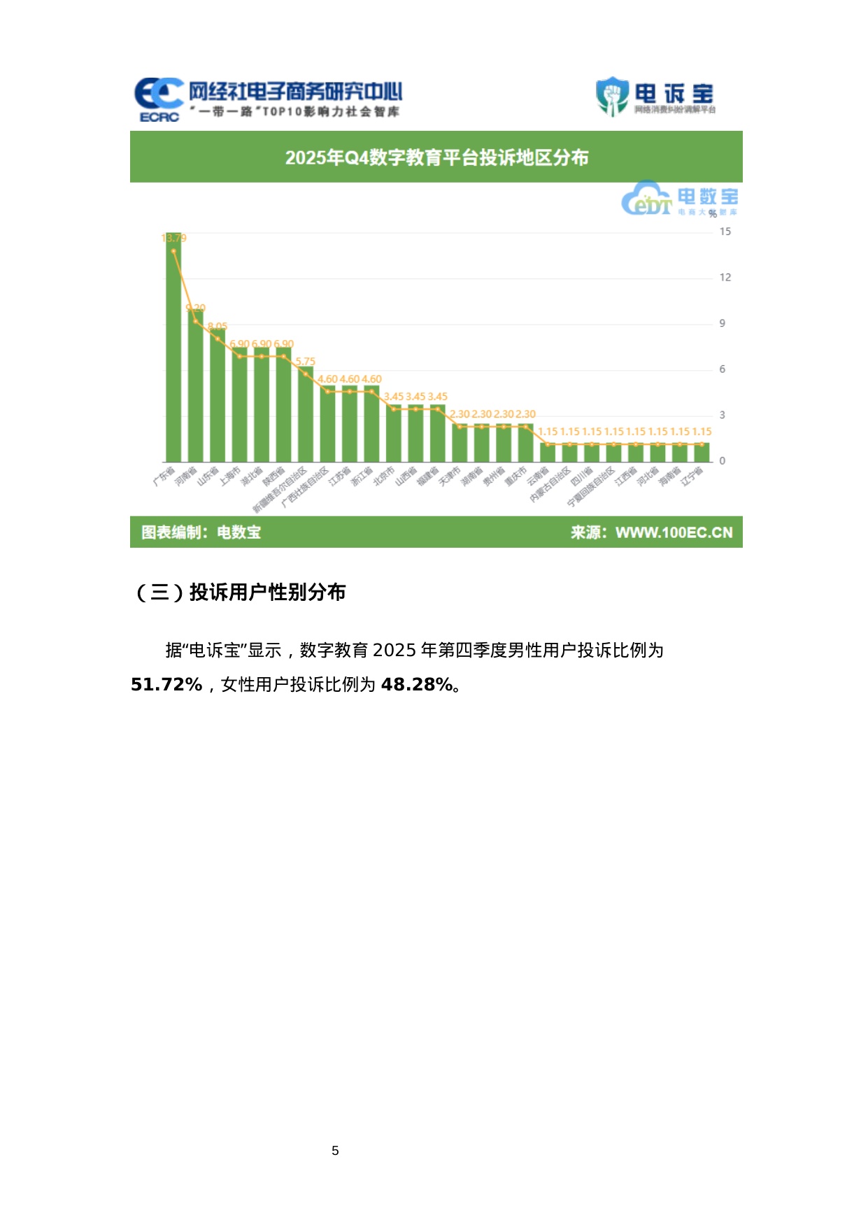 网经社：2025年Q4数字教育消费投诉数据与典型案例报告.pdf