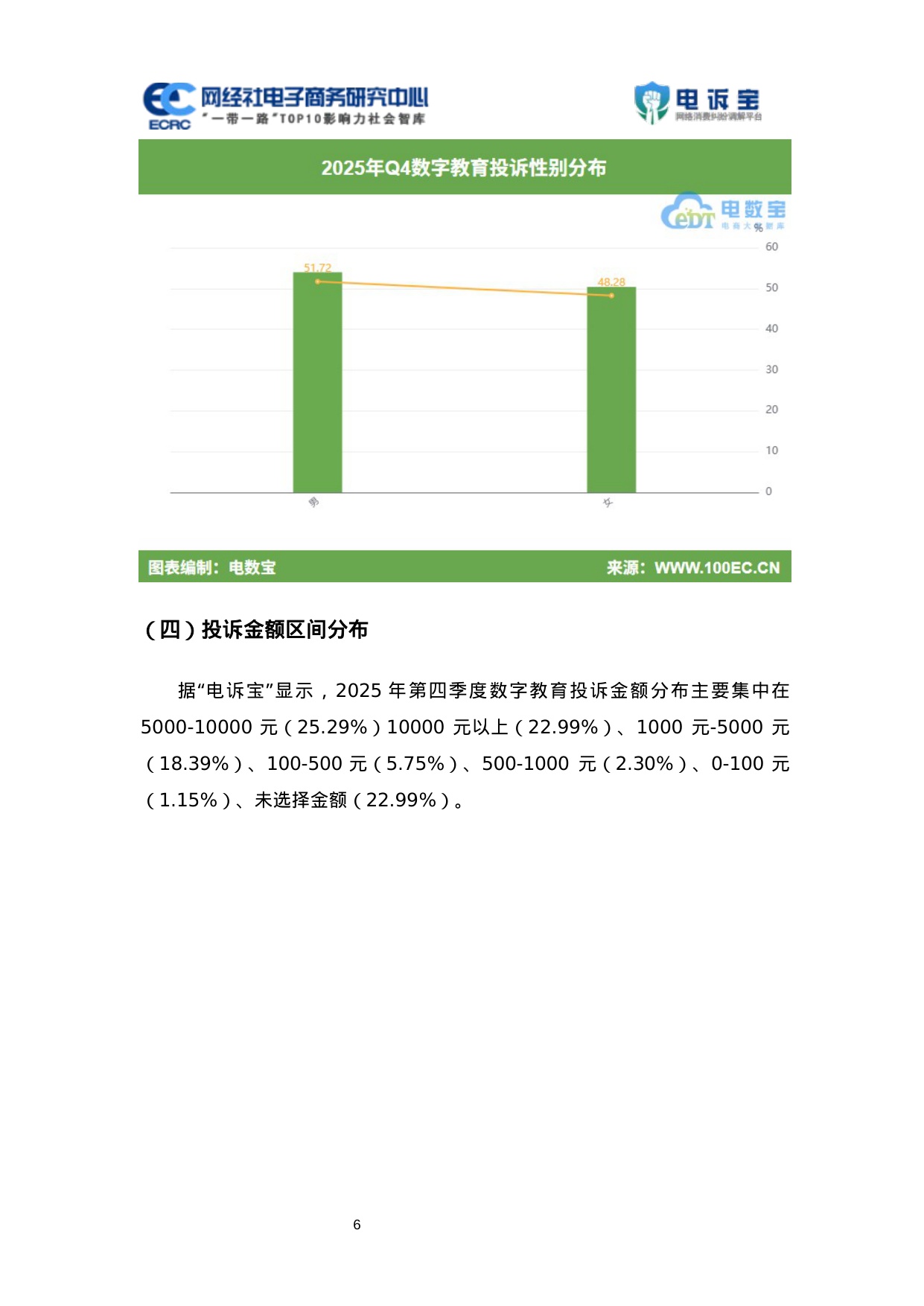 网经社：2025年Q4数字教育消费投诉数据与典型案例报告.pdf