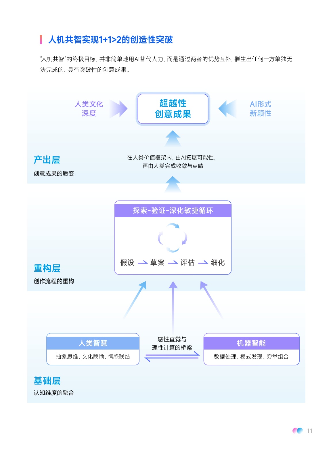 网易传媒：2026人机共智·创变未来：千梦引擎AI内容营销白皮书.pdf