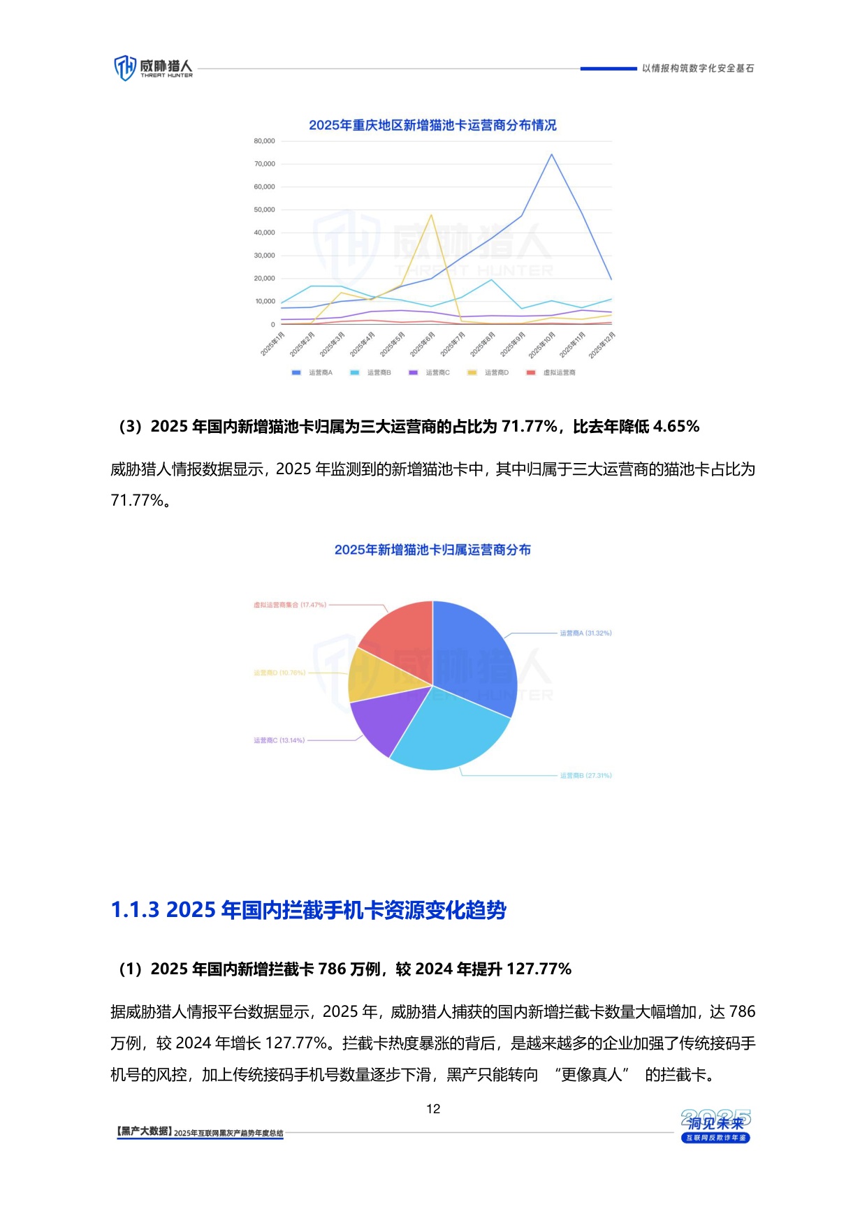 威胁猎人：2025年互联网黑灰产趋势年度总结报告.pdf